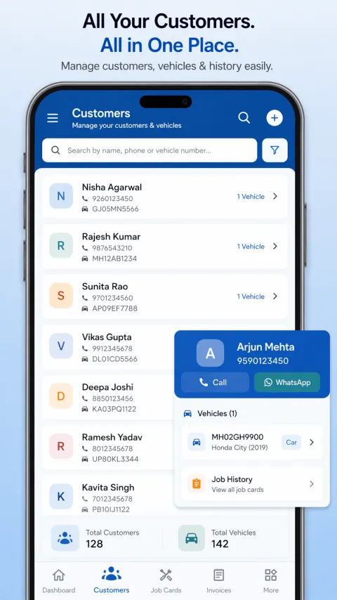 Reports — daily, monthly and yearly insights